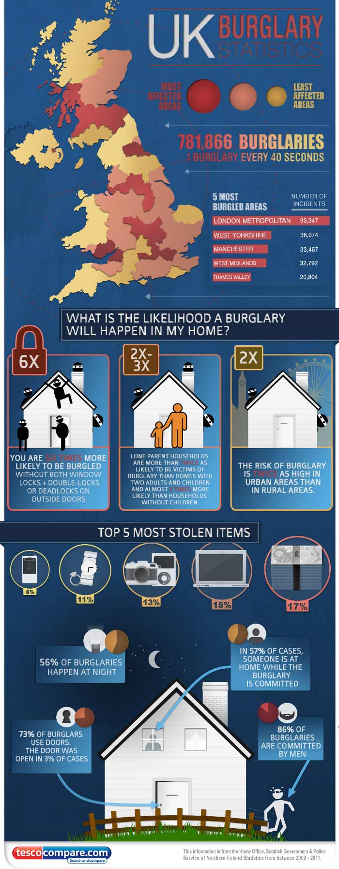 Burglary Statistics Locksmith in Aberdare