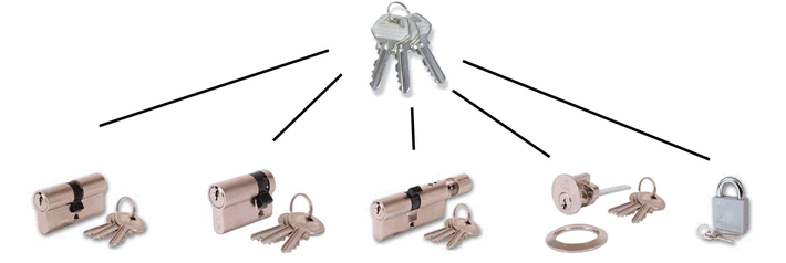 Aberdare Locksmith Keyed Alike Locks